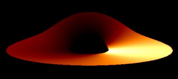 Model of a thick accretion disk around massive black holes, seen by an observer at infinity. The color refers to the synchrotron radiation produced with a vertical magnetic field.