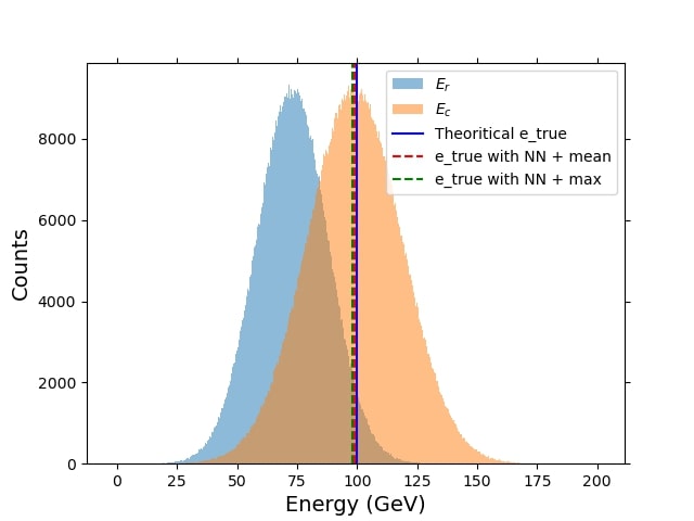 Calibration Example: using neural network solution for ODE-based calibration function